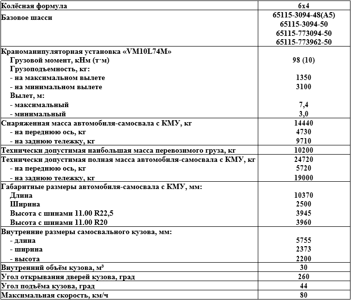 характеристики металловоза на шасси КАМАЗ-65115 ПМ 30 м3 с ГМУ ВЕЛМАШ VM10L74M