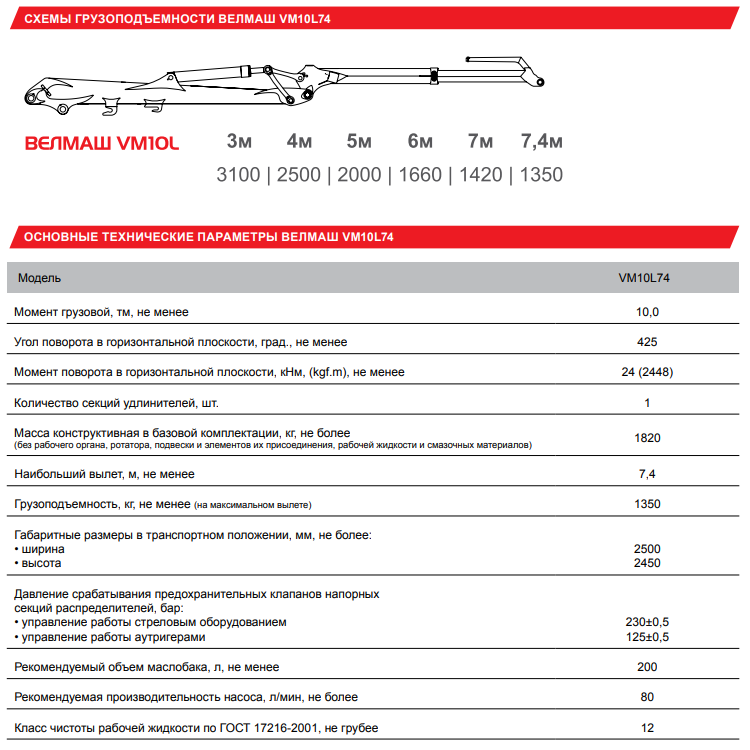 Технические характеристики КМУ ВЕЛМАШ VM10L74