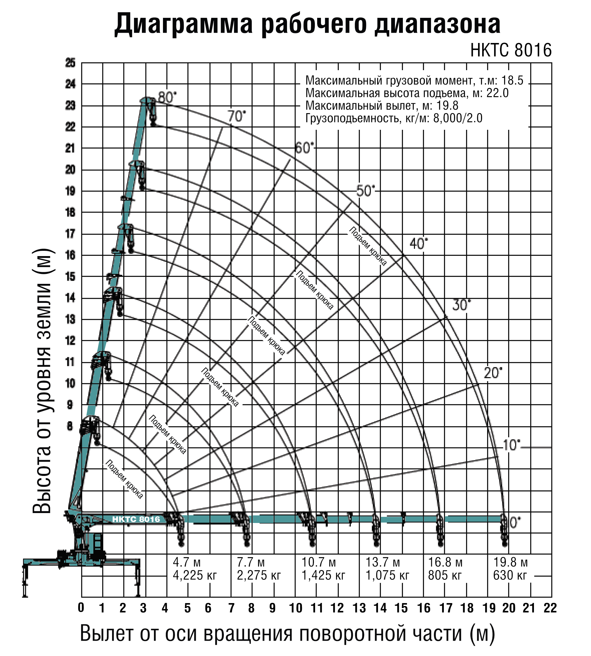 КМУ HKTC HLC-8016 диаграмма рабочего радиуса
