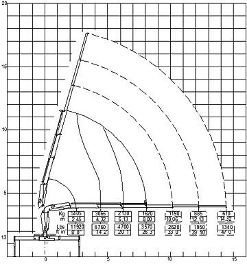 diagramma_gruzopodemnosti_hb_150_e2