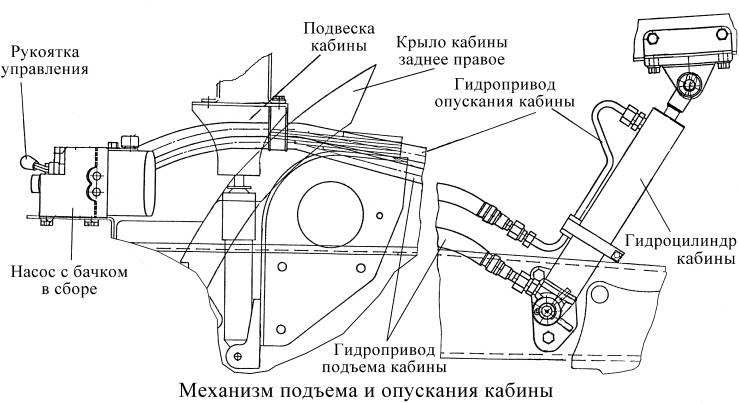 Механизм подъема и опускания кабины КАМАЗ