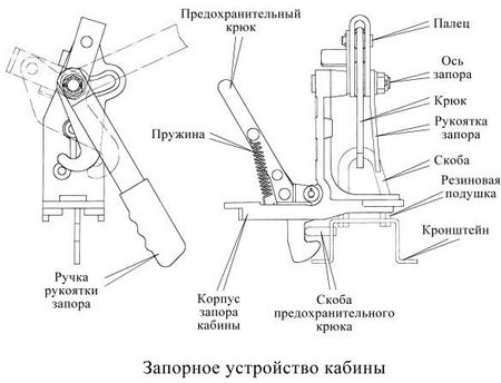 Запорное устройство кабины КАМАЗ