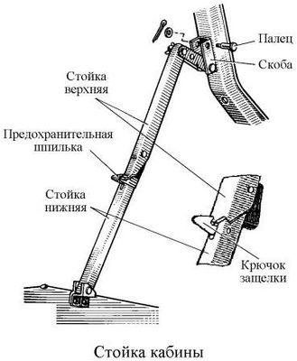 Стойка ограничителя подъема кабины КАМАЗ